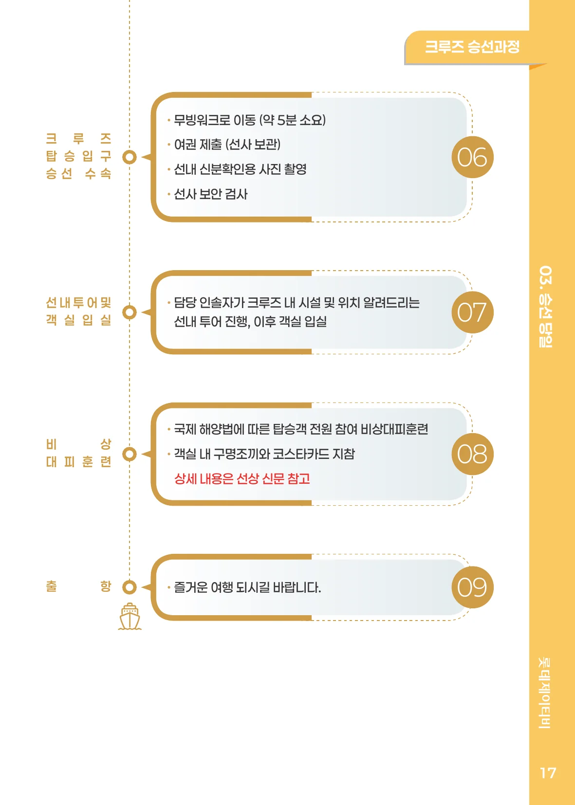 크루즈 승선과정